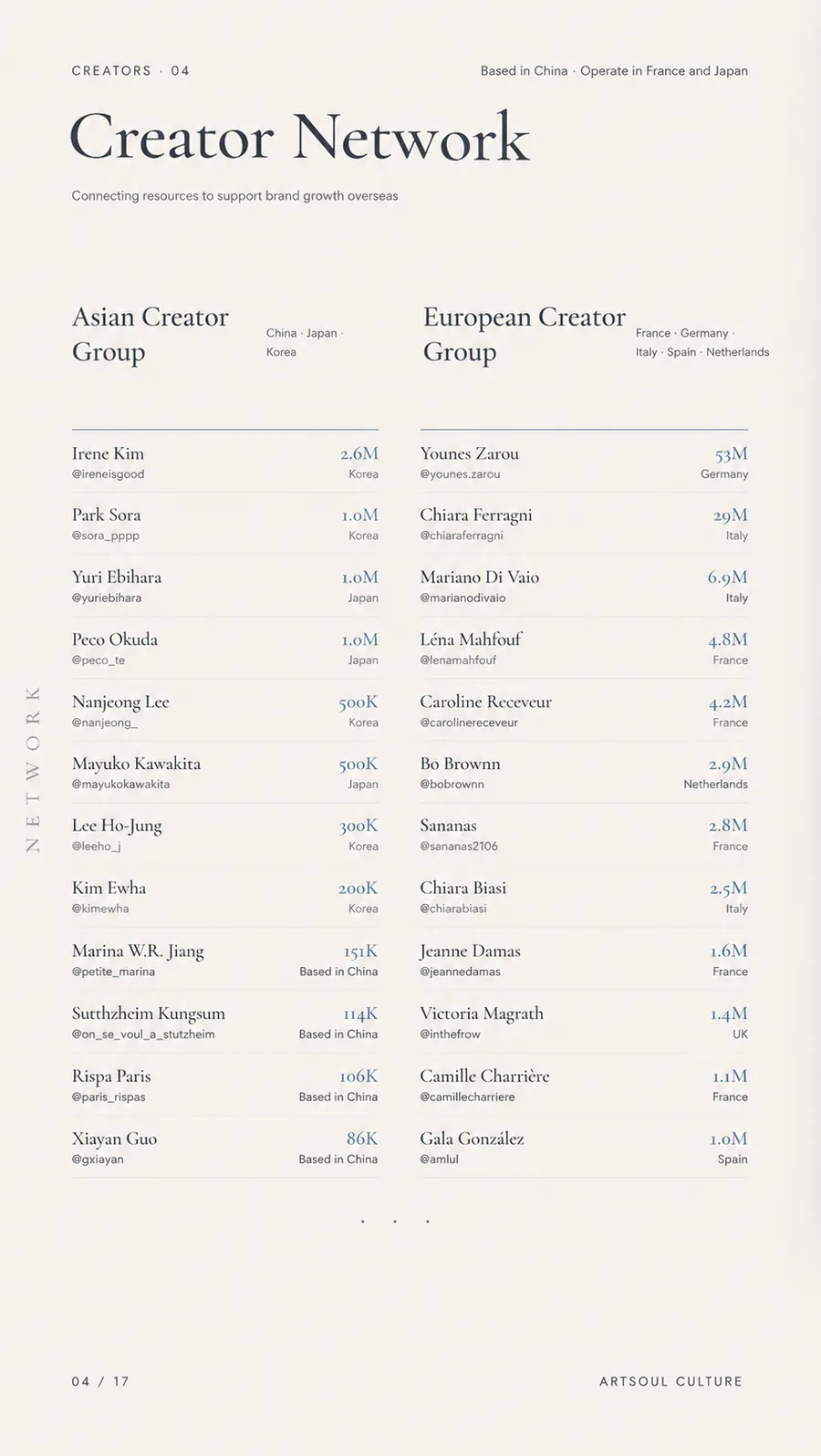 Creator network page listing Asian and European creator groups.